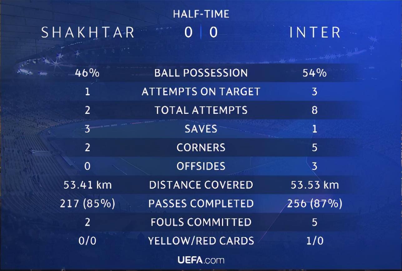 关于阿贾克斯五连胜继续领跑积分榜，国米主帅陷下课危机！的信息